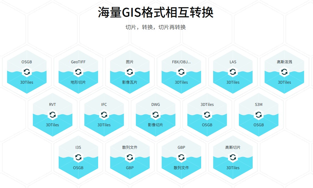 正在上传图片（0%）...