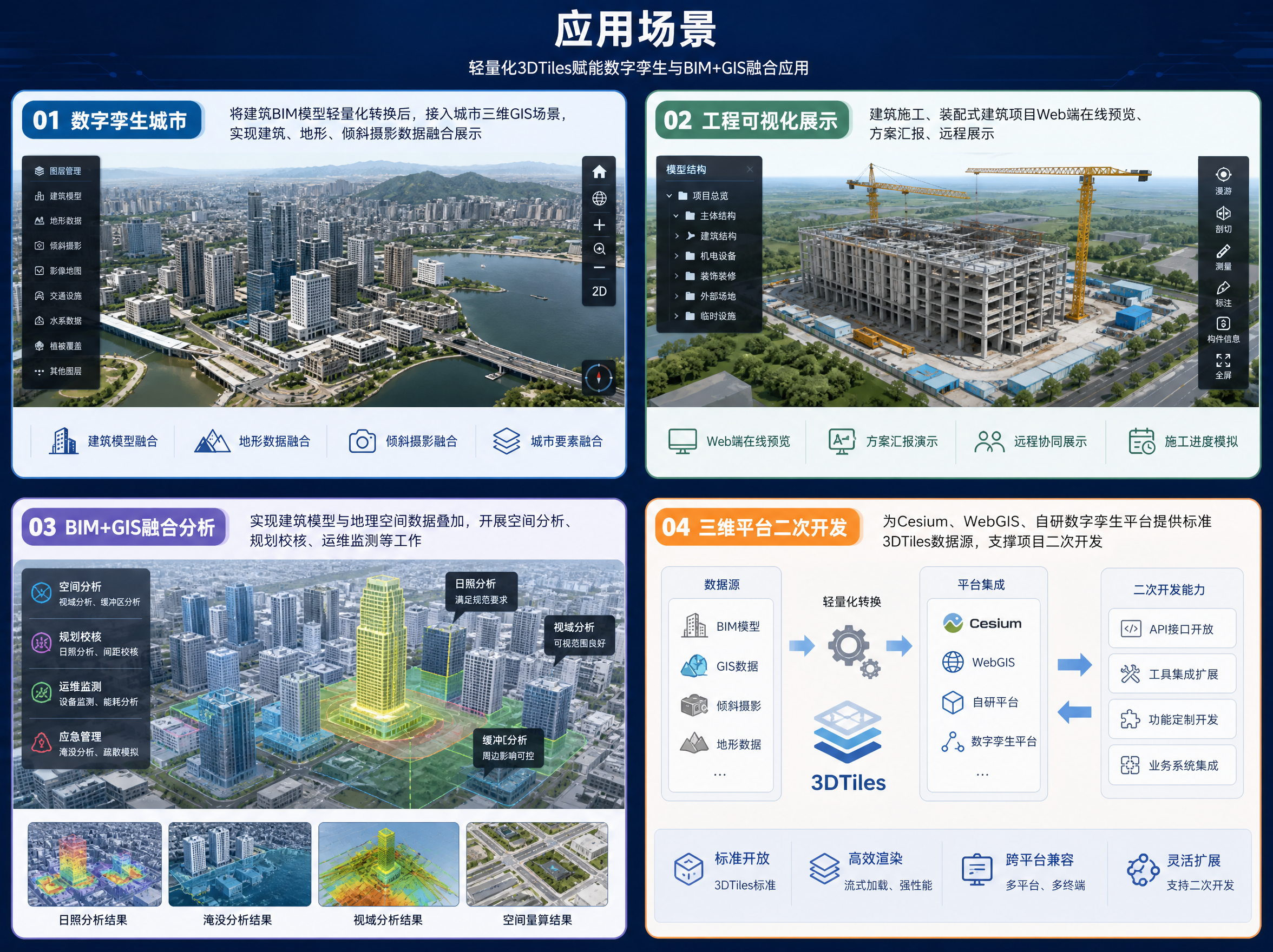 正在上传图片（0%）...