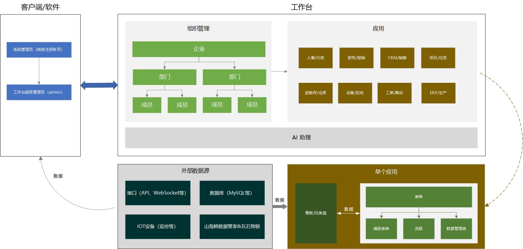 斑斑架构.jpg